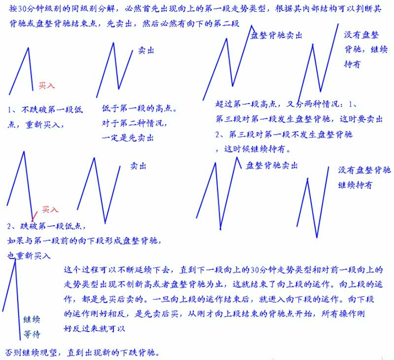 向上段与向下段的运作