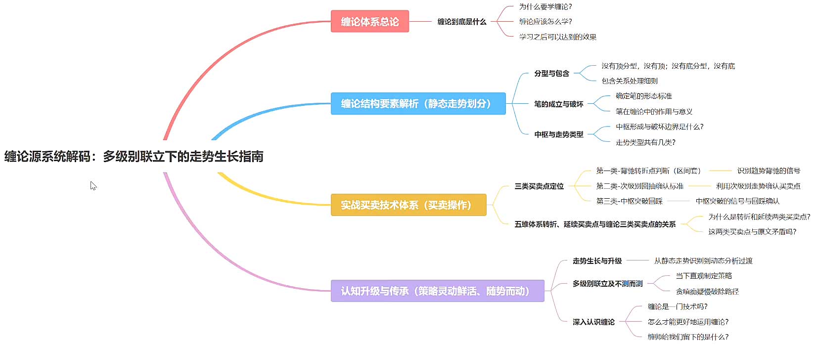 缠论源系统解码